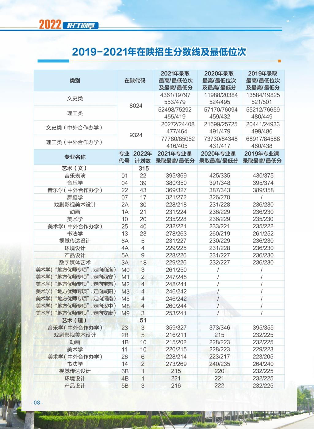 渭南师范学院 2019-2021年在陕招生分数线及最低位次
